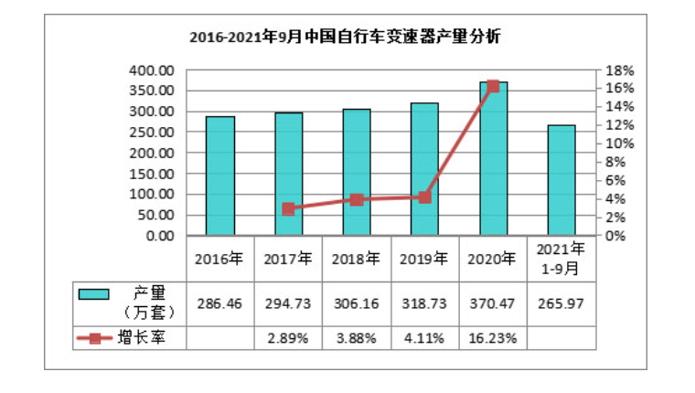 2024年变速自行车市场现状分析 稳中求进，增长可期